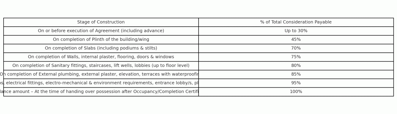 avenue-294 Construction Linked Payment (CLP) Payment Plan