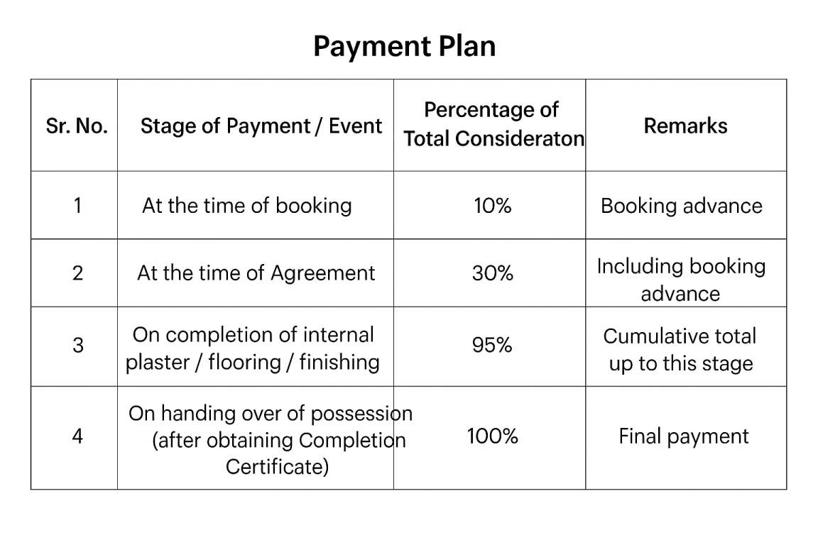 zeenat-enclave Construction Linked Payment (CLP) Payment Plan