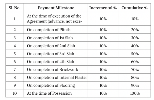luxuria Time Linked Payment (TLP) Payment Plan