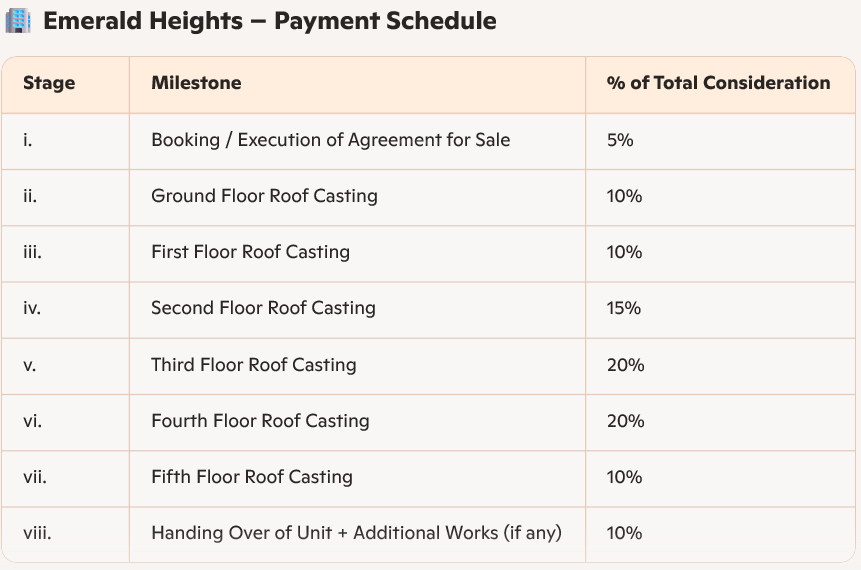 emerald-heights Construction Linked Payment (CLP) Payment Plan