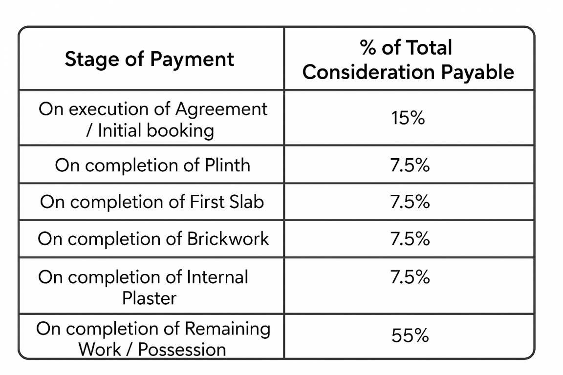 pira-bungalow Construction Linked Payment (CLP) Payment Plan