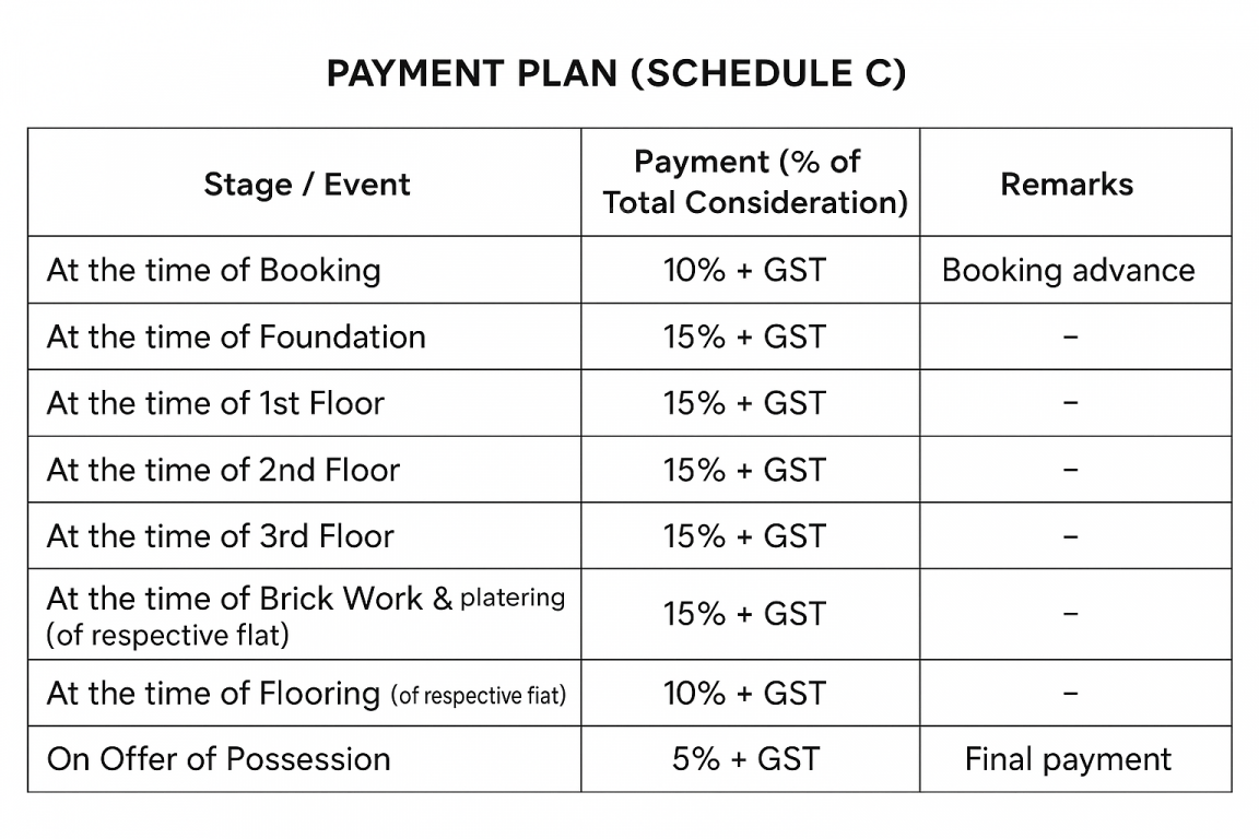 braj-radhika-bhawan Construction Linked Payment (CLP) Payment Plan