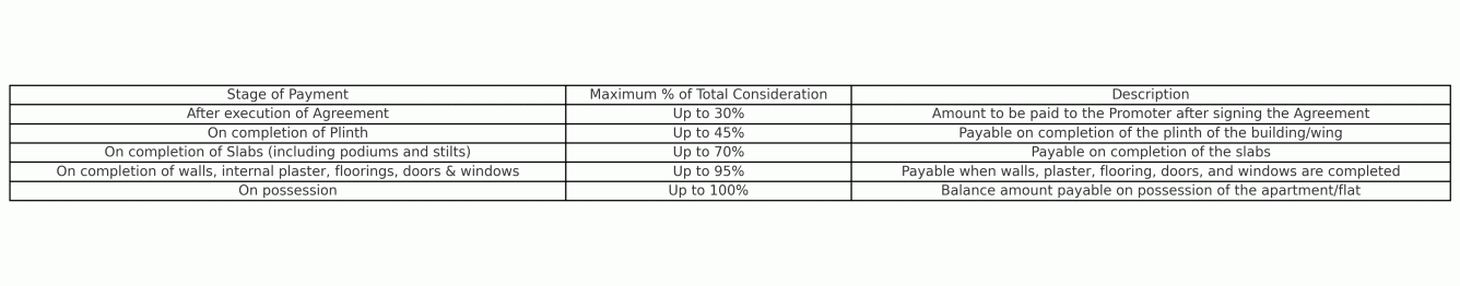 auro-imperia Construction Linked Payment (CLP) Payment Plan