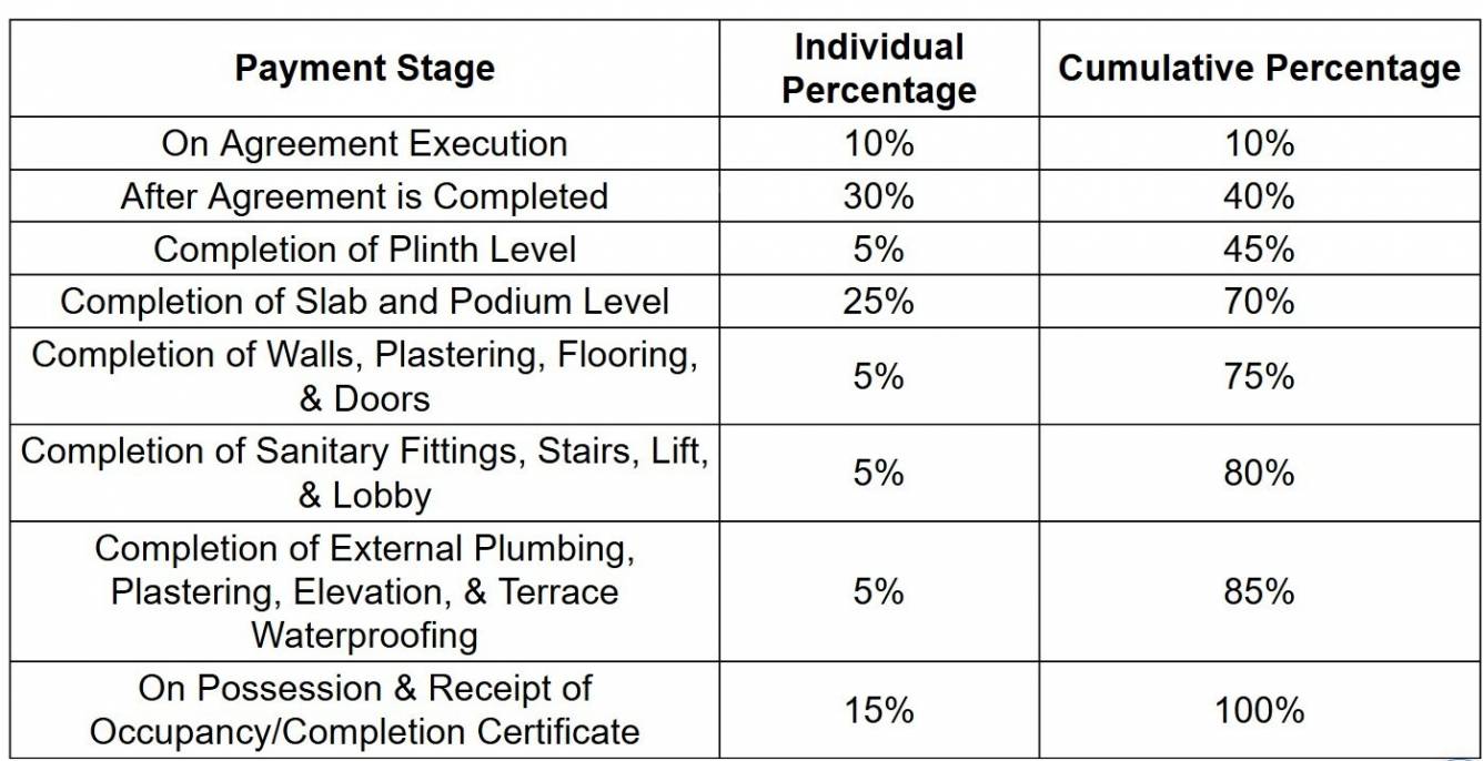 auro-imperia Construction Linked Payment (CLP) Payment Plan