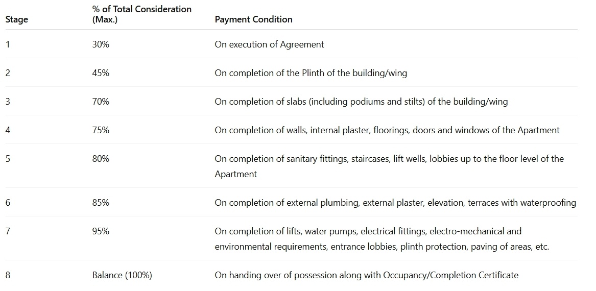 dreamwood-chs-limited Construction Linked Payment (CLP) Payment Plan