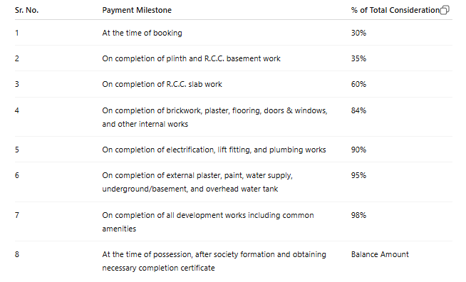 madhav-heights Construction Linked Payment (CLP) Payment Plan