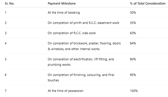 sarveshwar-villa Construction Linked Payment (CLP) Payment Plan