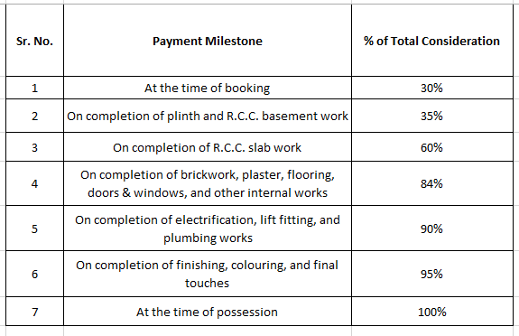 sarveshwar-villa Construction Linked Payment (CLP) Payment Plan