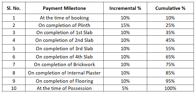 royal-chaitanya-heights Time Linked Payment (TLP) Payment Plan
