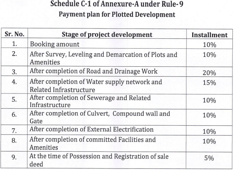 vinayak-grand Construction Linked Payment (CLP) Payment Plan
