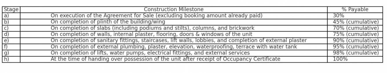 vinayak-residency-3 Construction Linked Payment (CLP) Payment Plan
