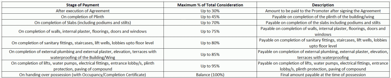 serenity-phase-3 Construction Linked Payment (CLP) Payment Plan