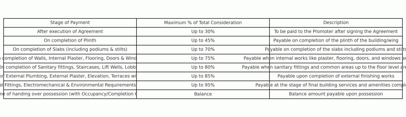 advita-laxmi-park Construction Linked Payment (CLP) Payment Plan