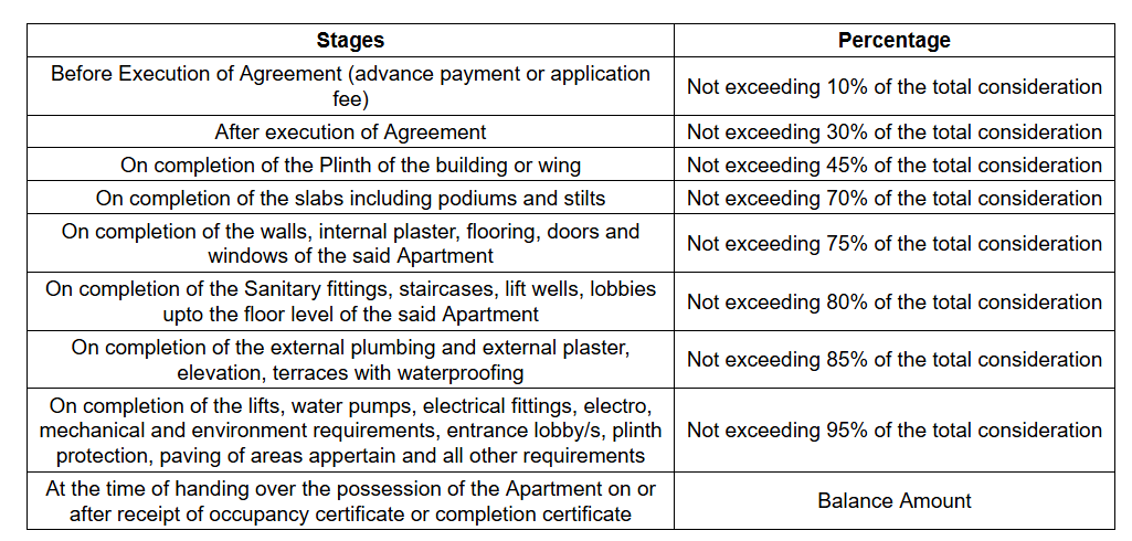 advita-laxmi-park Construction Linked Payment (CLP) Payment Plan