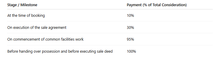 parivaar-bunglows Construction Linked Payment (CLP) Payment Plan