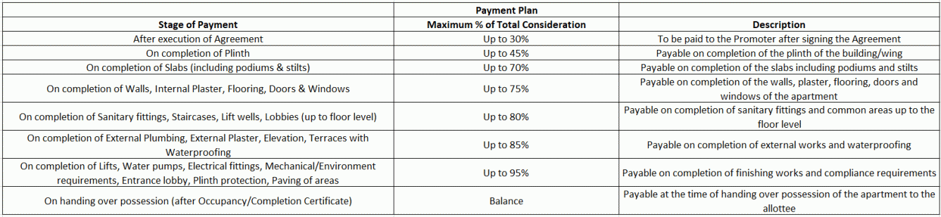vraj-hill-view Construction Linked Payment (CLP) Payment Plan