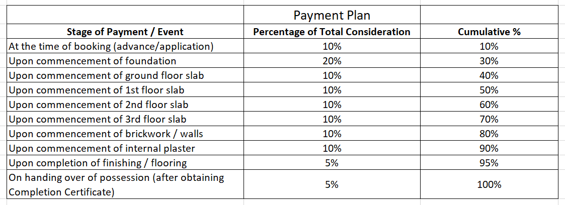 parth-vedansh Construction Linked Payment (CLP) Payment Plan