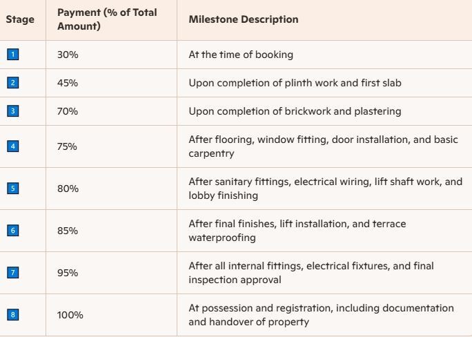 bhagwat-desire Construction Linked Payment (CLP) Payment Plan