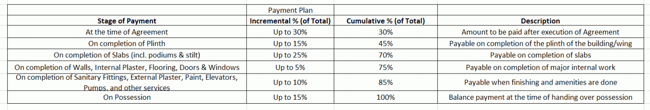 springs Construction Linked Payment (CLP) Payment Plan