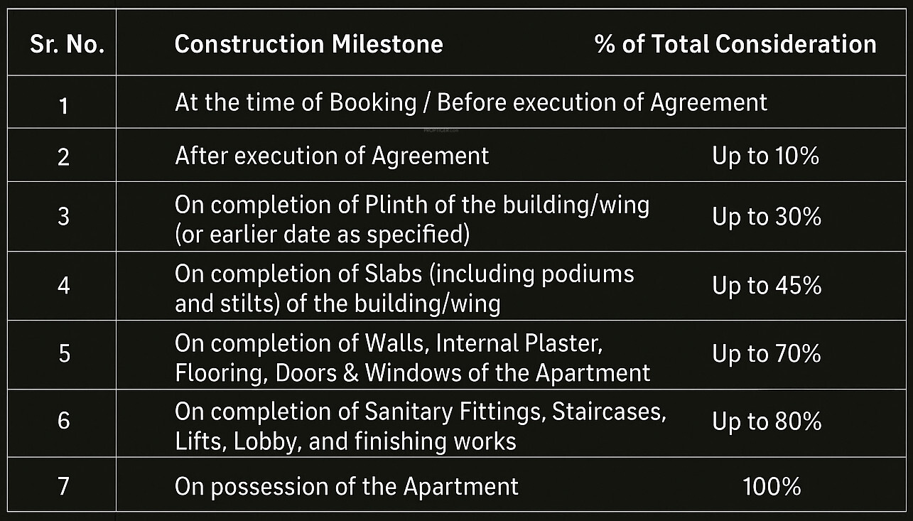 darshan Construction Linked Payment (CLP) Payment Plan