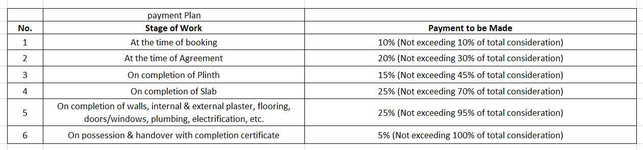 riviera-retreat Construction Linked Payment (CLP) Payment Plan