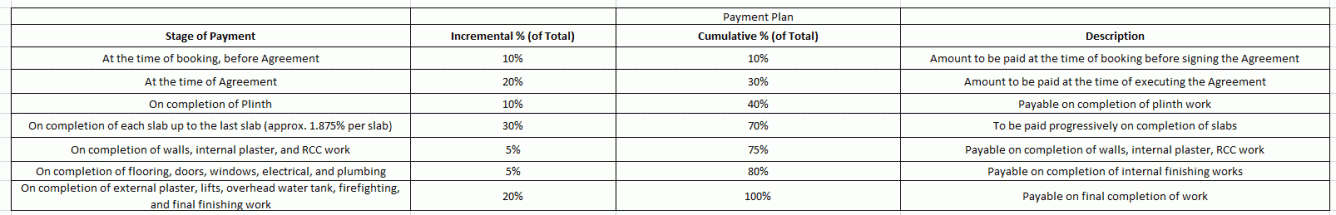 heights Construction Linked Payment (CLP) Payment Plan