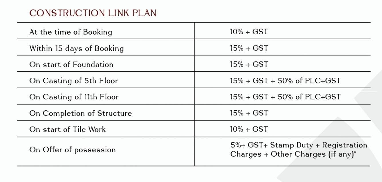 elena Construction Linked Payment (CLP) Payment Plan