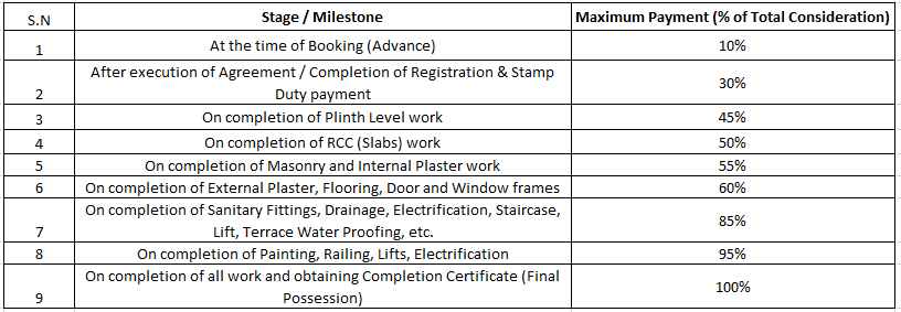 nilkanth-heaven Construction Linked Payment (CLP) Payment Plan