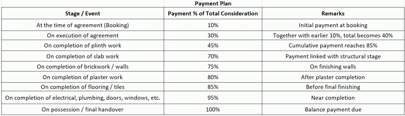 ibrahim-heights Construction Linked Payment (CLP) Payment Plan