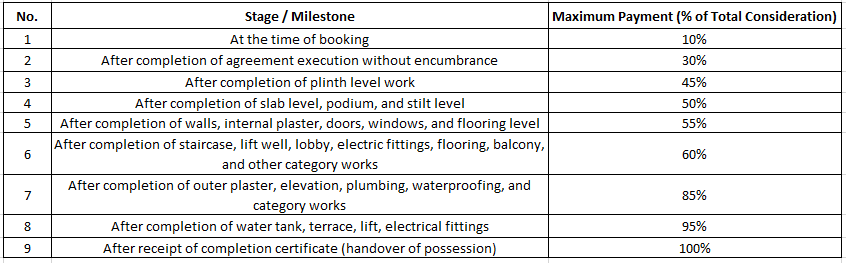 vivaan Construction Linked Payment (CLP) Payment Plan