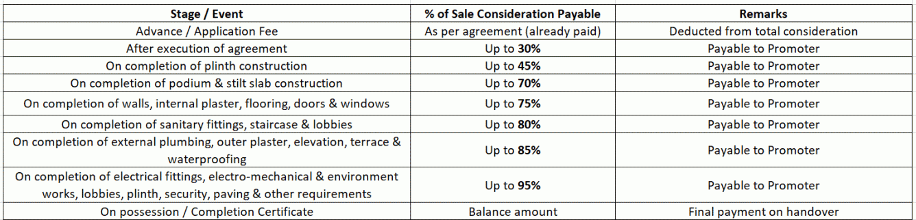 aarya-elegaant Construction Linked Payment (CLP) Payment Plan