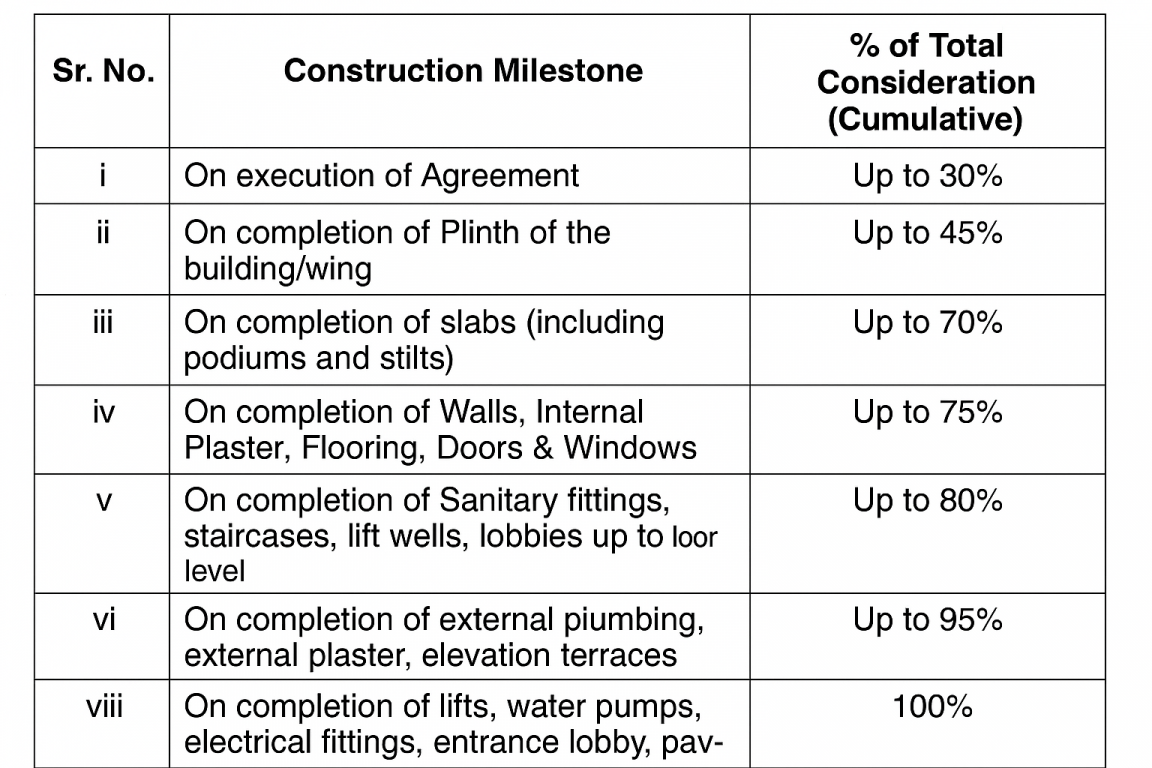 le-36 Construction Linked Payment (CLP) Payment Plan