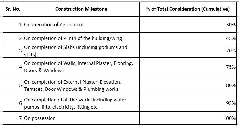 belvista-2 Construction Linked Payment (CLP) Payment Plan