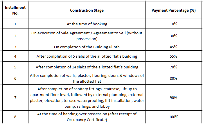kedar-luxuria Construction Linked Payment (CLP) Payment Plan