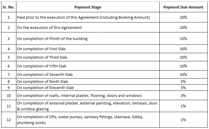 sai-bungalow Construction Linked Payment (CLP) Payment Plan