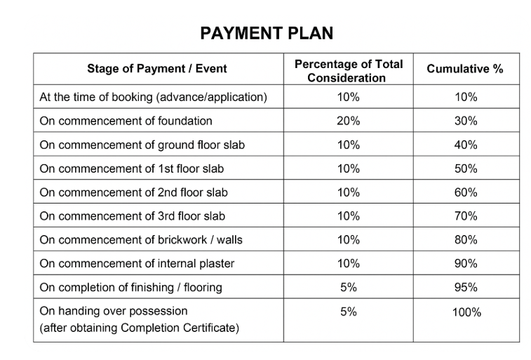 zen-garden-by-gardenia Construction Linked Payment (CLP) Payment Plan