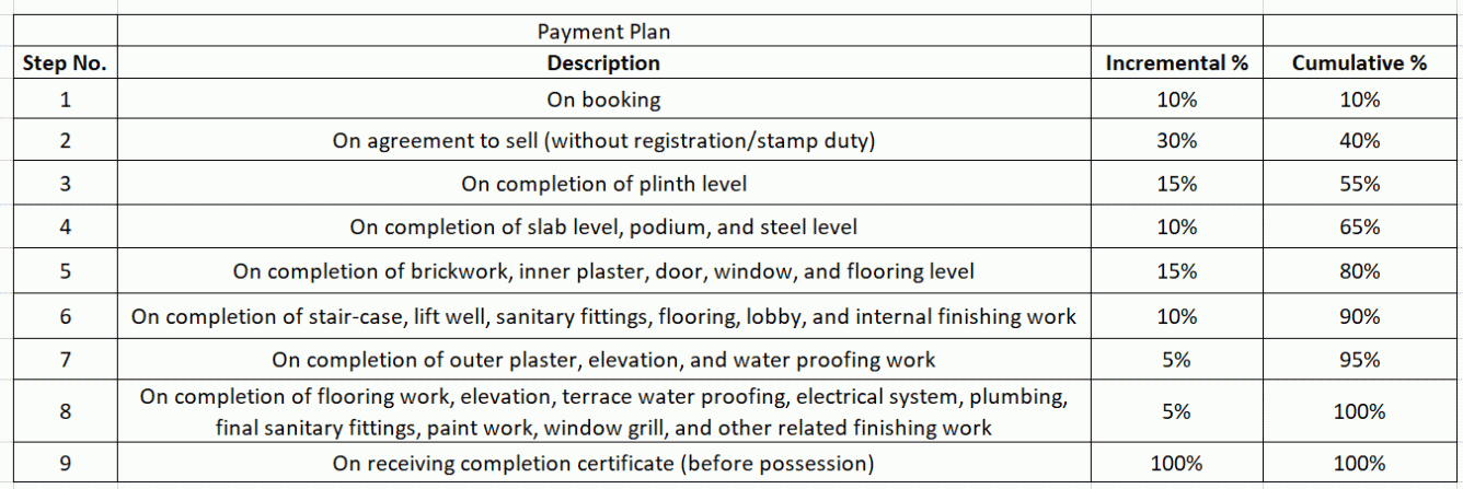 siddheshwar-hills Construction Linked Payment (CLP) Payment Plan