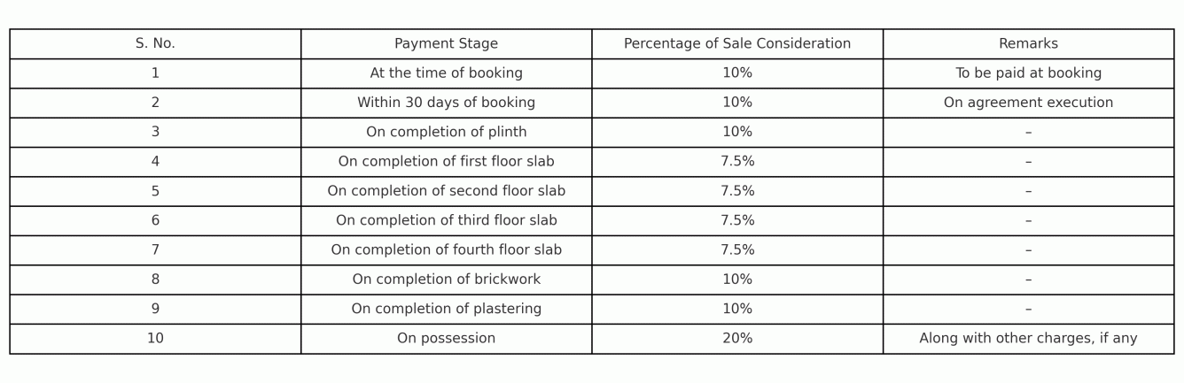 spectrum Construction Linked Payment (CLP) Payment Plan