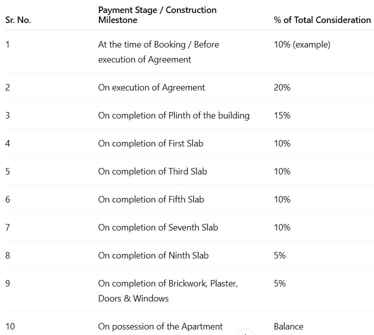 siddhi-vinayak-residency Construction Linked Payment (CLP) Payment Plan