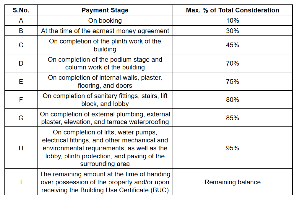 sritam Construction Linked Payment (CLP) Payment Plan