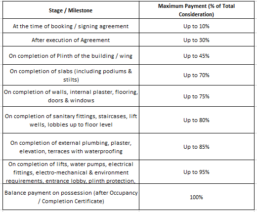 shivneri-flats Construction Linked Payment (CLP) Payment Plan