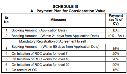 girnar Construction Linked Payment (CLP) Payment Plan