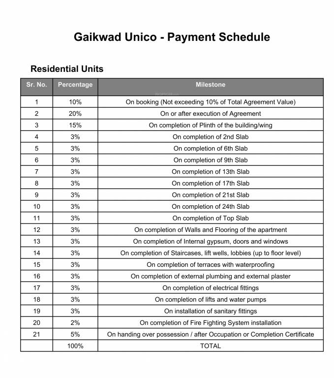 Payment Plan