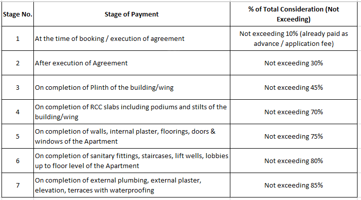 Payment Plan