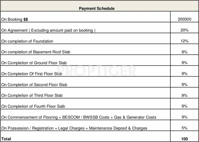  naimisha Images for Payment Plan of Mythreyi Naimisha