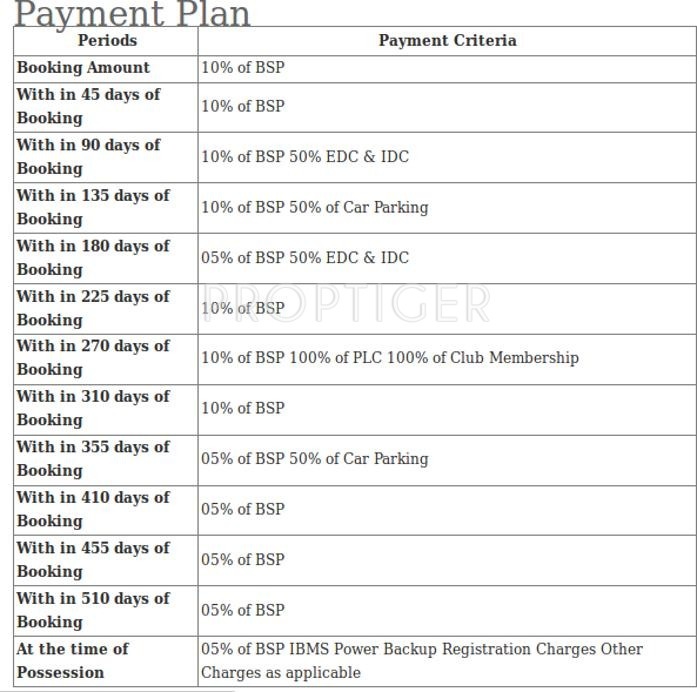 Images for Payment Plan of The Antriksh Heights Payment Plan