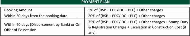  city-homes Images for Payment Plan of Vatika City Homes