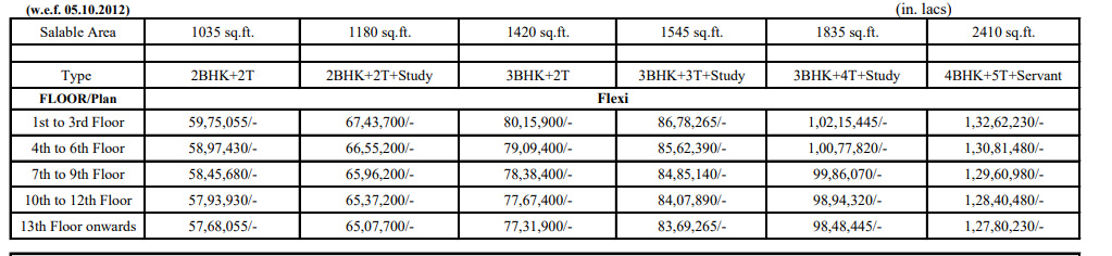 silicon-city Construction Linked Payment (CLP) Payment Plan