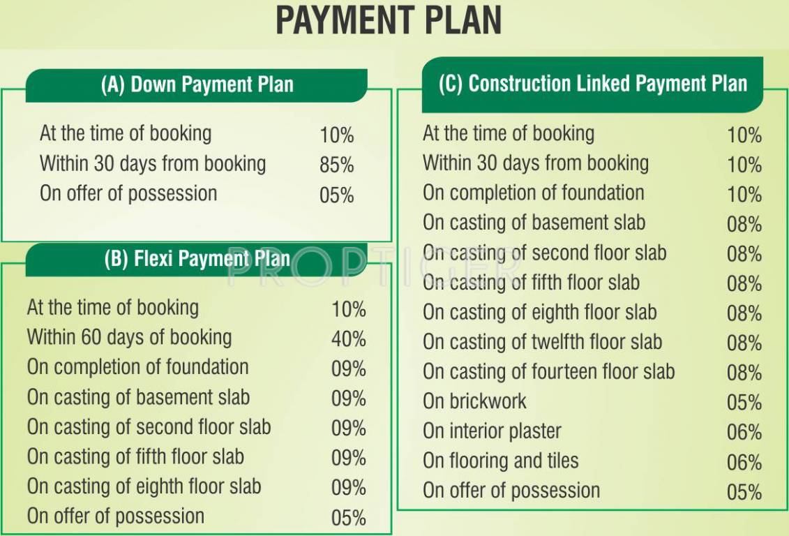 Images for Payment Plan of Supertech Eco Village 3 Payment Plan