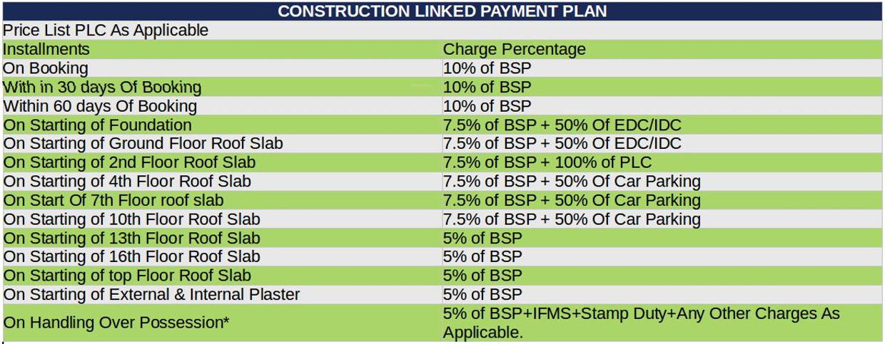 Images for Payment Plan of Sidhartha NCR Greens Payment Plan